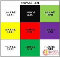 九宫飞星断事案例方法