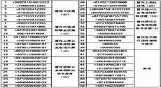 153号段用的人多吗