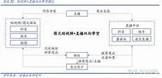 间客三部曲关系图
