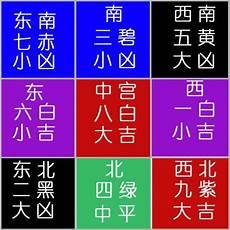 九宫飞星的断事技巧