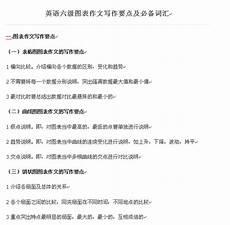 英语六级写作万能句型