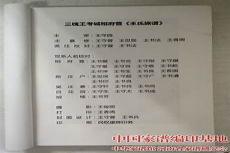 王氏字辈大全